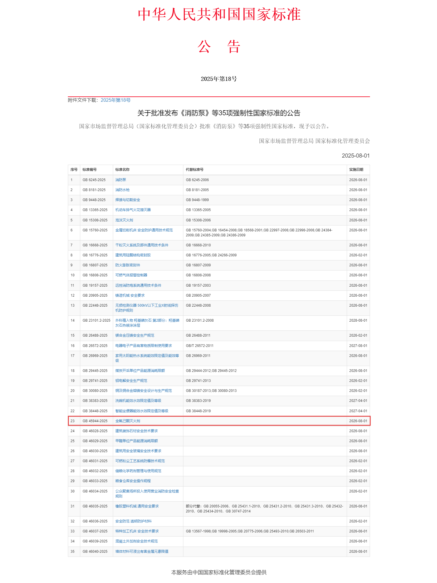 重磅！浙江諾亞參與主編的強(qiáng)制性國(guó)家標(biāo)準(zhǔn)《全氟己酮滅火劑》正式發(fā)布